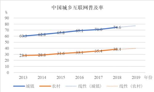 第2065页