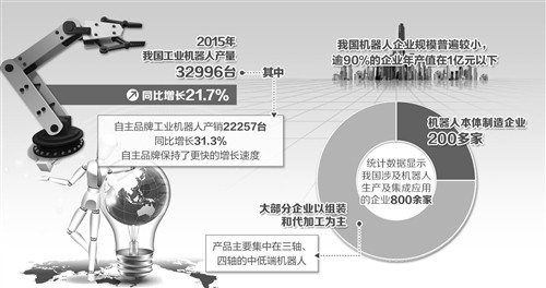 第1974页