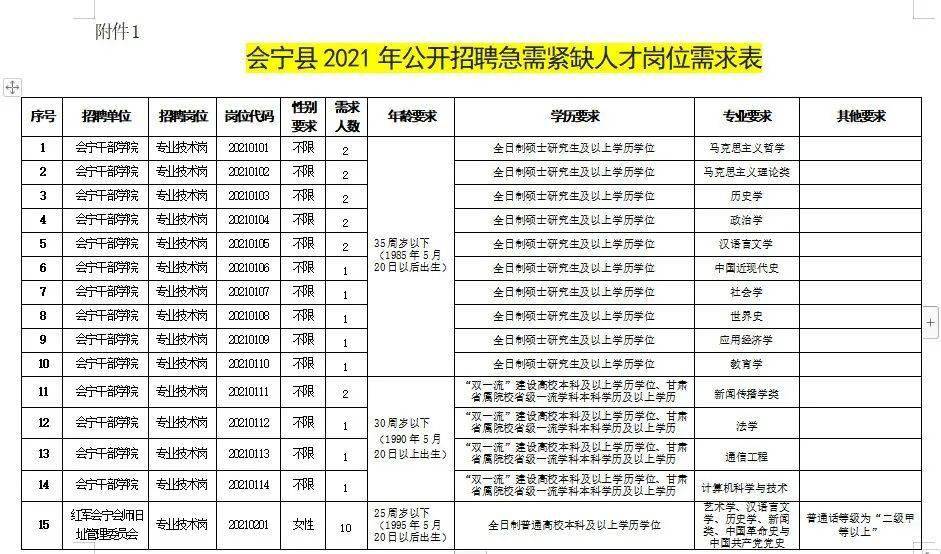 建阳人才招聘信息网，连接企业与人才的桥梁