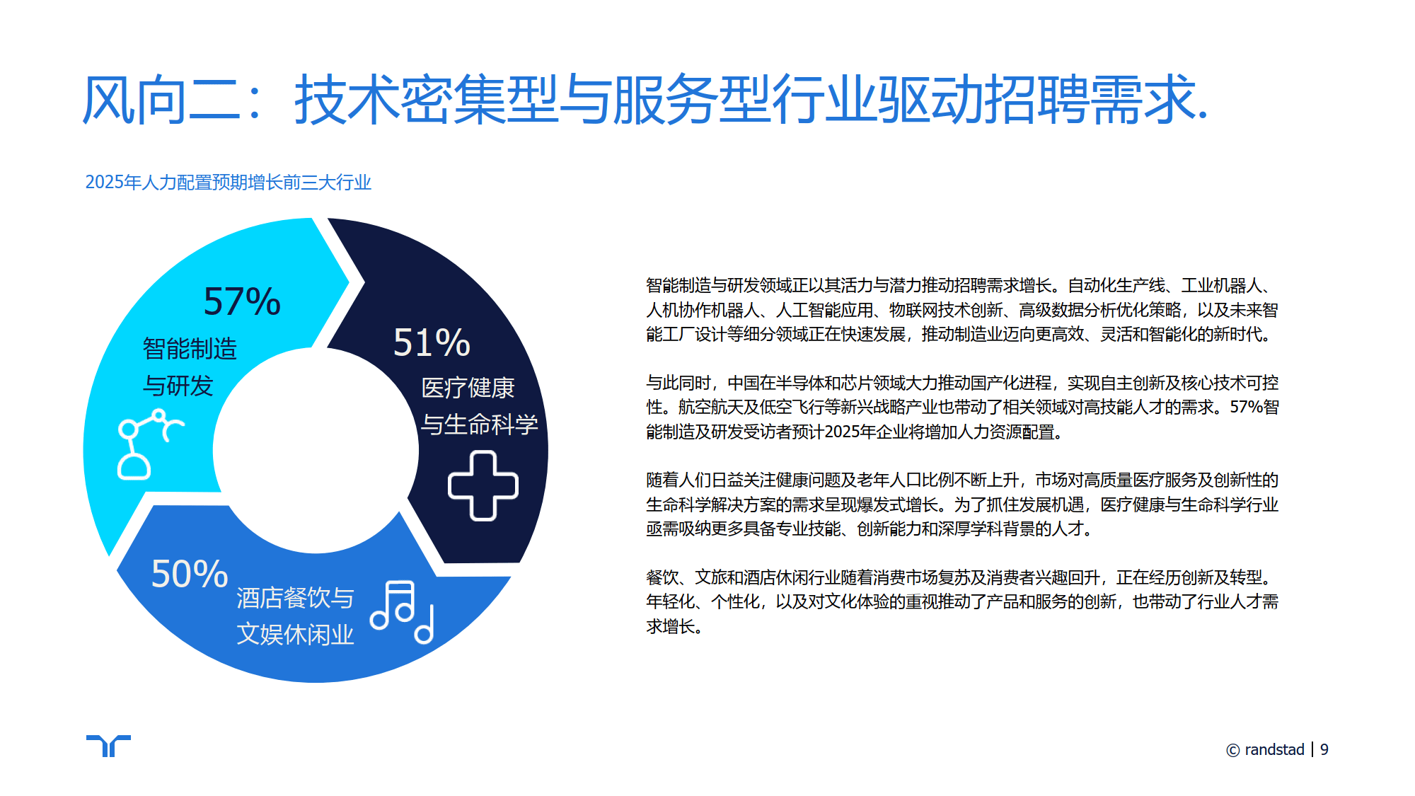 建设信息人才招聘，策略、挑战与未来展望