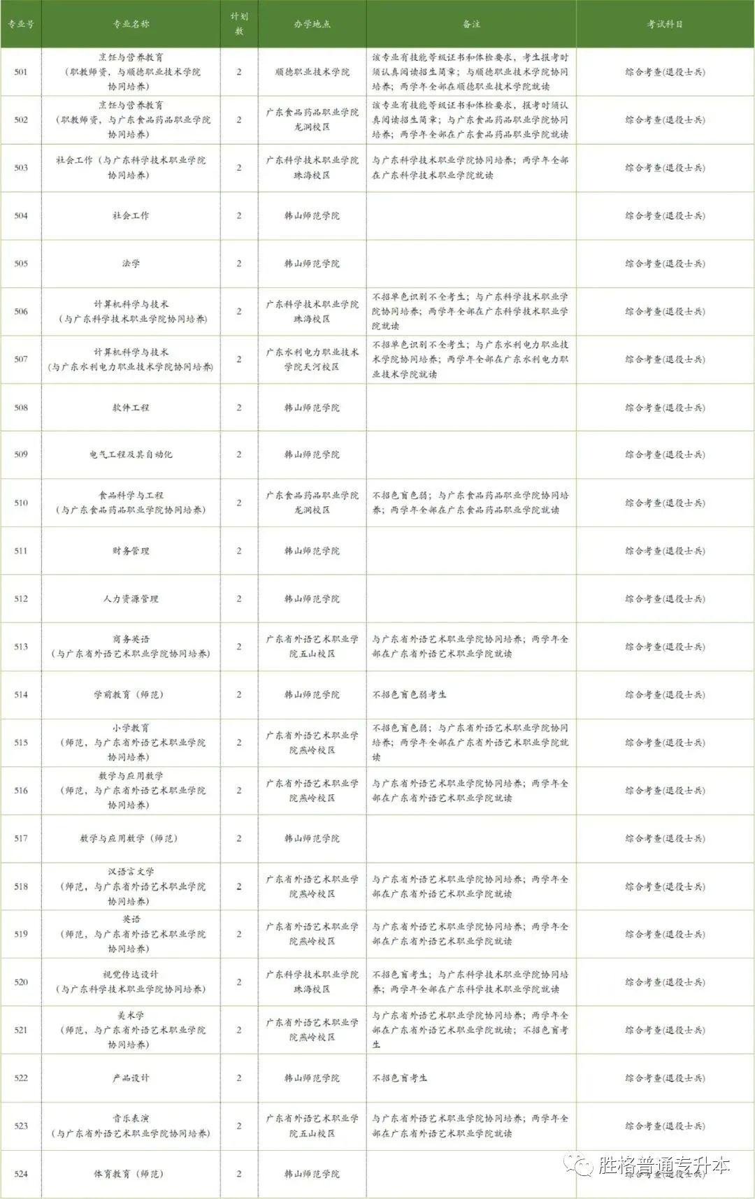 建档立卡户专升本政策，点亮希望之光，铺就成才之路