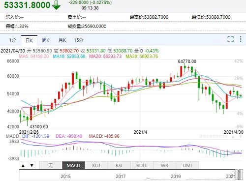 建船钢材价格走势图，市场波动与未来预测