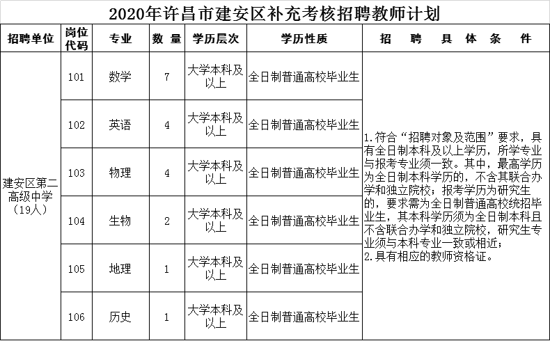 建安区招工信息最新招聘