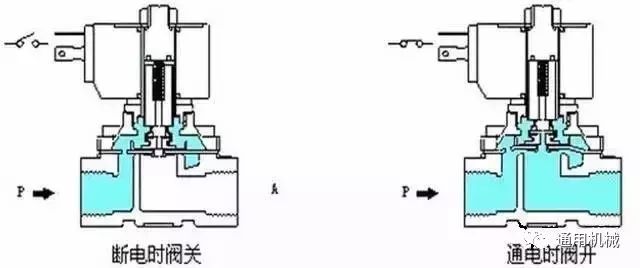 嘉兴知名电磁阀，技术革新与产业应用的深度探索