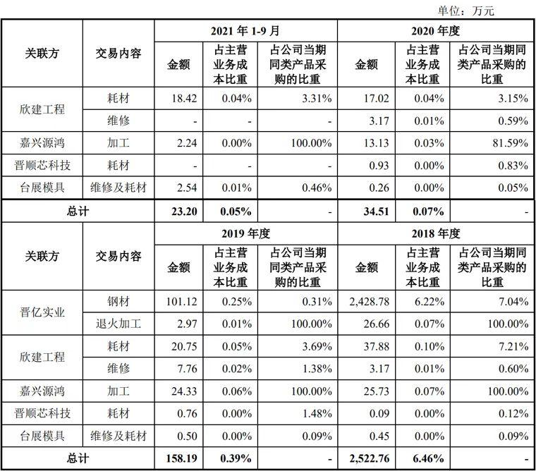 嘉兴钢材价格今日价格表，市场趋势与影响因素分析