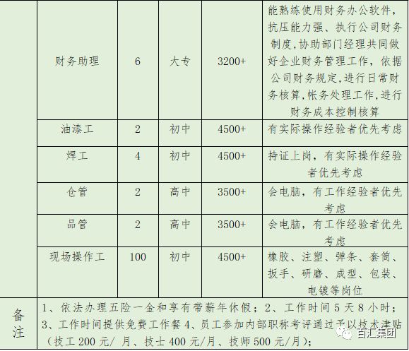 嘉善城西招工最新招聘信息