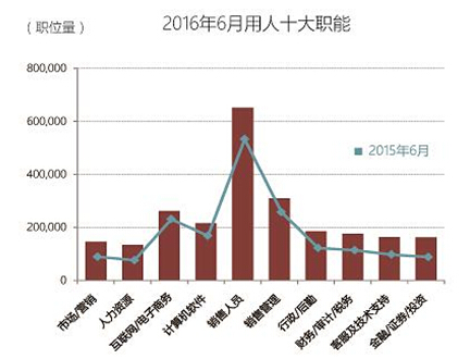 家具人才招聘网，打造家具行业人才与企业的桥梁