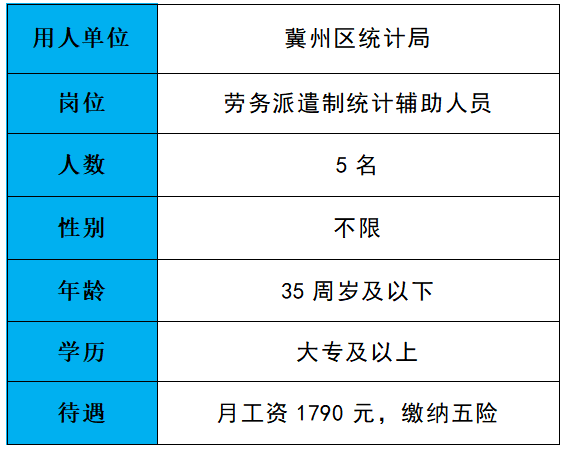 冀州最新招工招聘信息