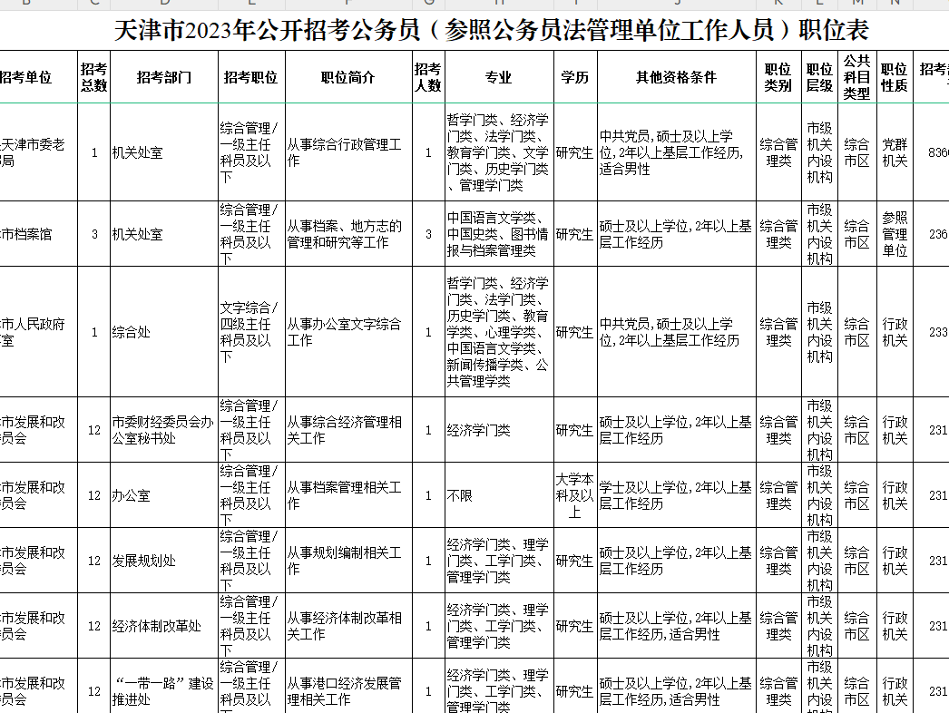 蓟县报考公务员条件要求详解