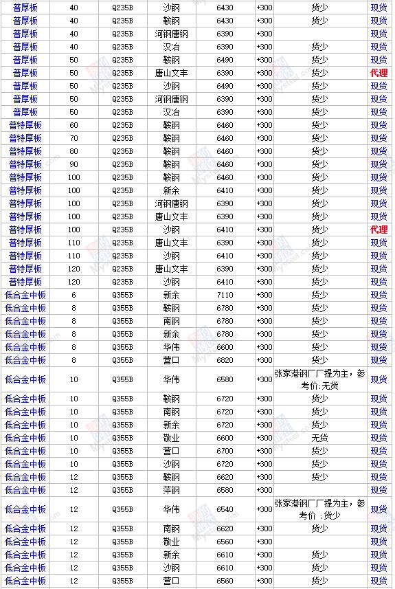 济源钢材价格今日报价表，市场趋势与影响因素分析