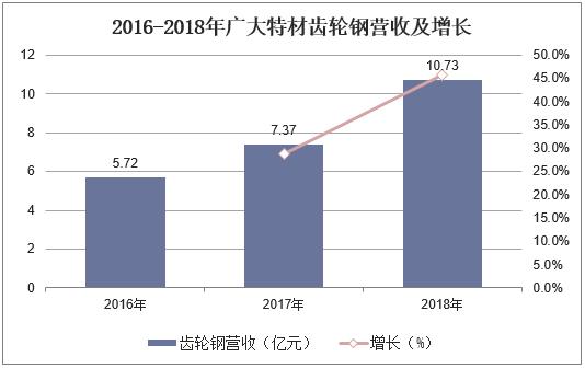 济阳区不锈钢管回收价格，市场现状、影响因素及未来趋势