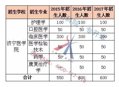 济宁学院专升本分数线2017，挑战与机遇并存的升学之路