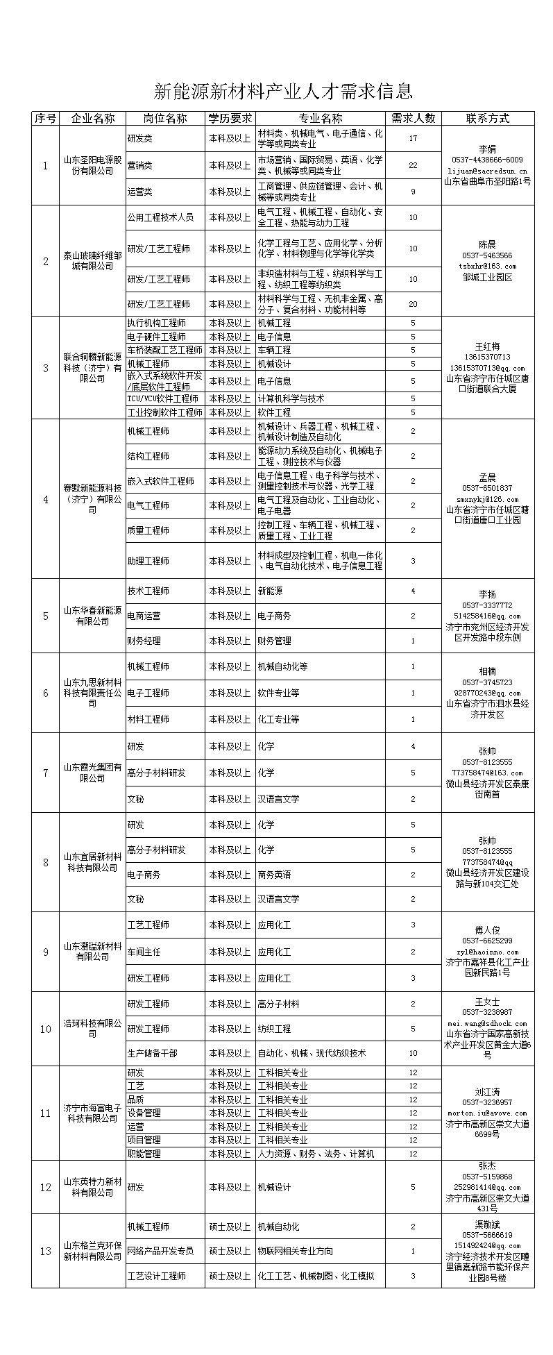 济宁市人才网招聘信息，挖掘城市人才潜力，共创未来新篇章