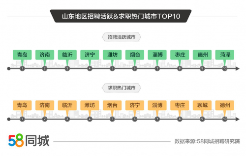 济宁58同城招聘信息，开启职业发展的新篇章