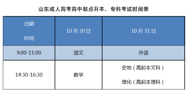 济南自考网自考时间安排，掌握时间，掌握未来