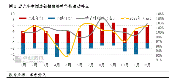 济南今日废钢材价格，市场波动与影响因素分析