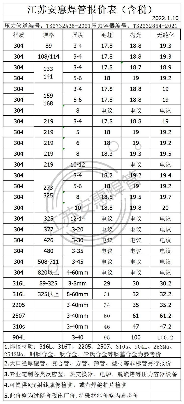 济南不锈钢管规格表价格详解