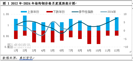 济钢螺纹钢材价格走势图，市场波动与影响因素分析