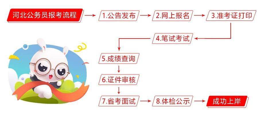 技能鉴定公务员报考条件解析