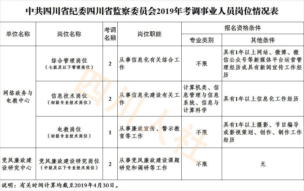 纪委公务员的报考条件及解析