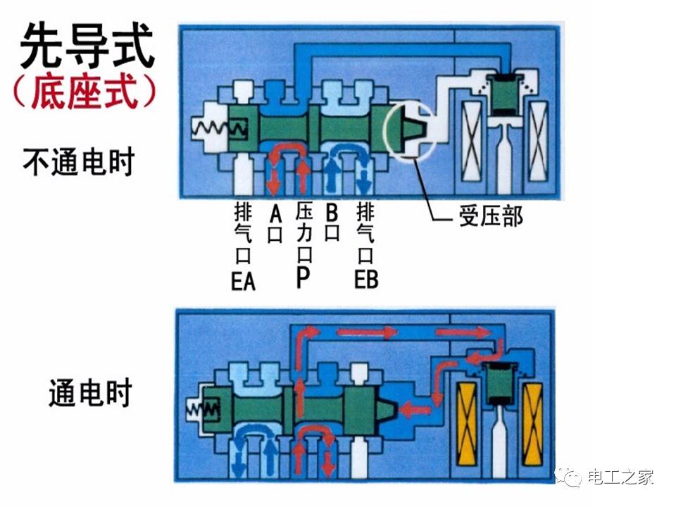 几位几通电磁阀，技术原理、应用及选型指南