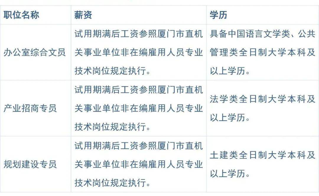 集美统计局人才网招聘，汇聚英才，共筑统计事业新篇章