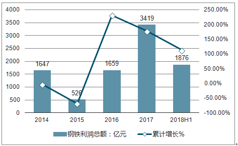 吉水今日钢材价格最新，市场波动与趋势分析