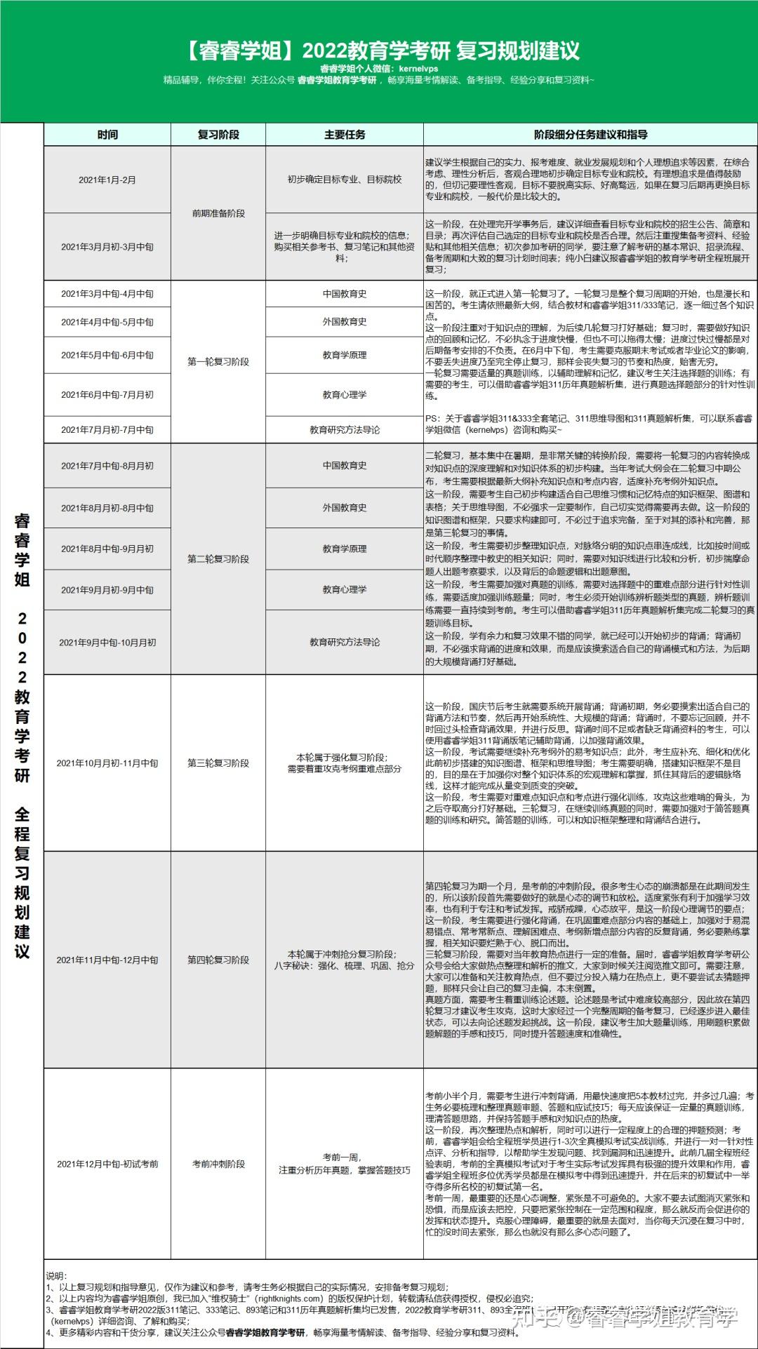 吉林专升本报名时间2022，全面解析与备考指南