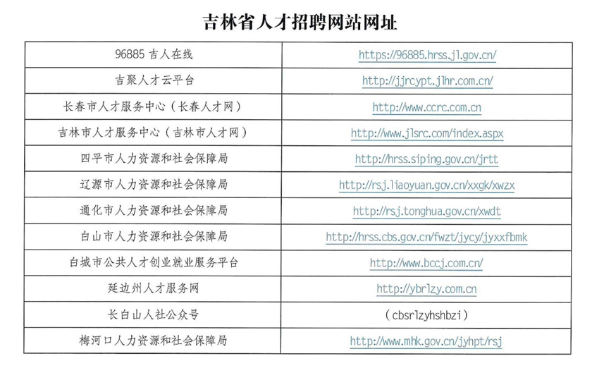 吉林信息人才网最新招聘，汇聚英才，共创未来