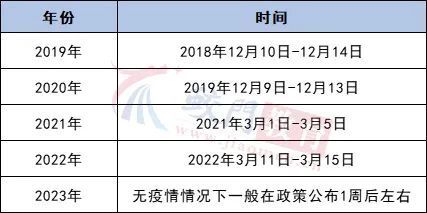 吉林省专升本考试时间2022具体时间详解