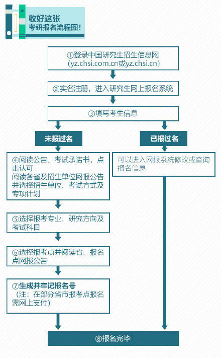 吉林省专升本报名全解析，路径、条件、流程与备考策略