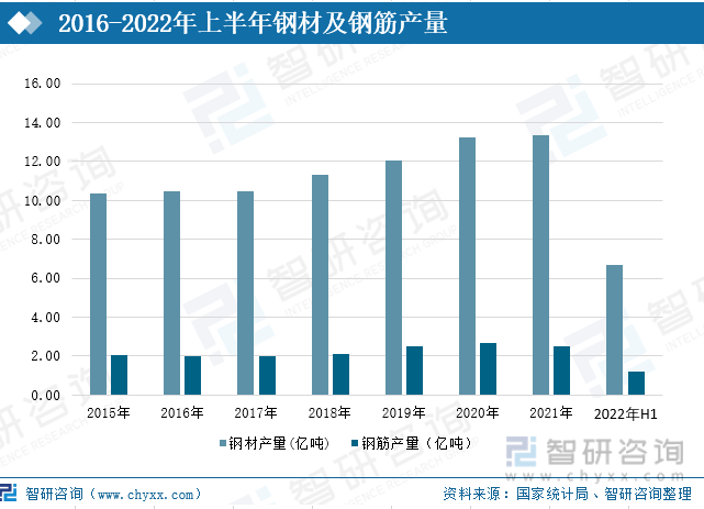 吉林省今日钢材价格，市场趋势、影响因素及未来展望