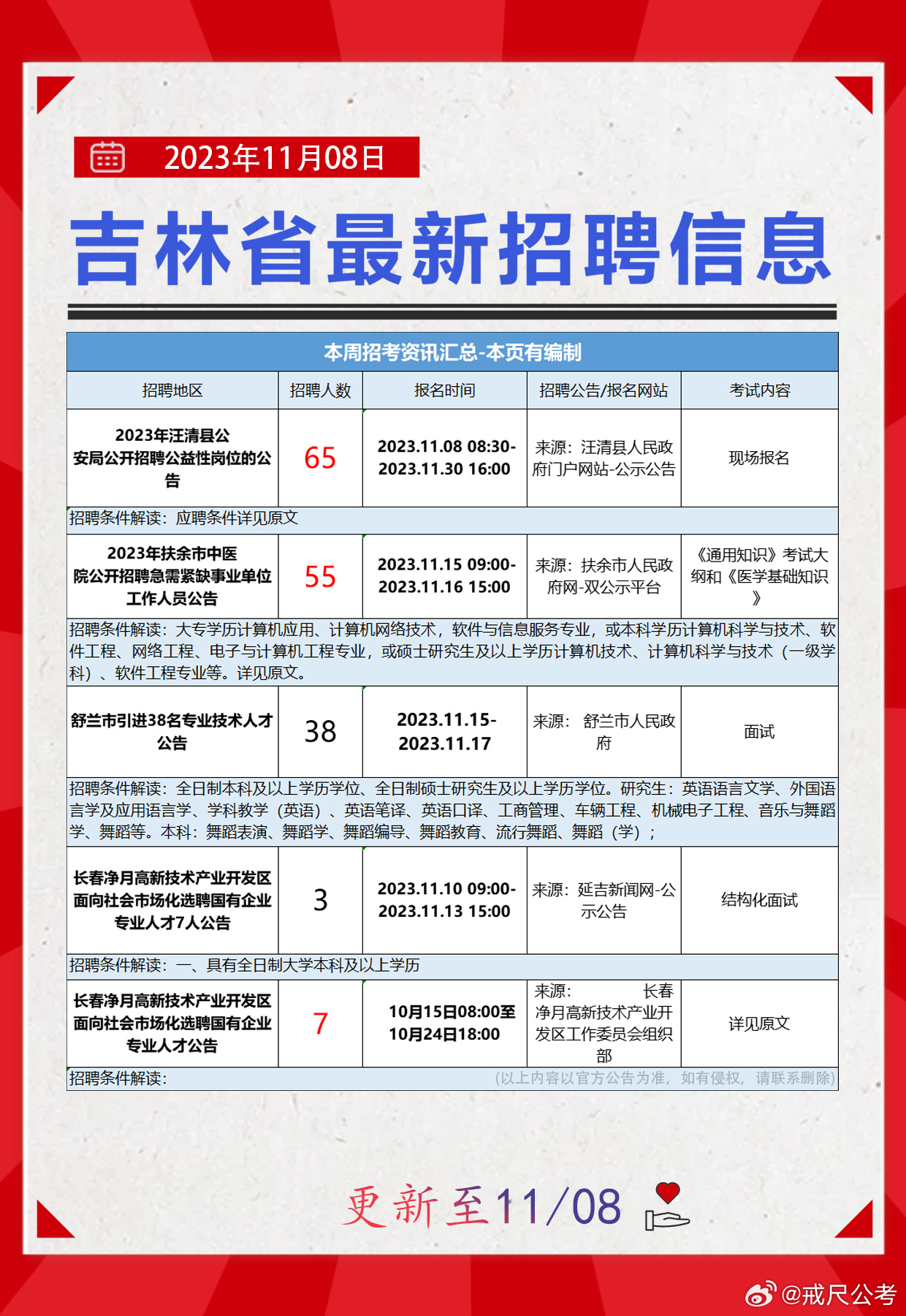 吉林人才招聘网，汇聚英才，驱动发展的创新平台