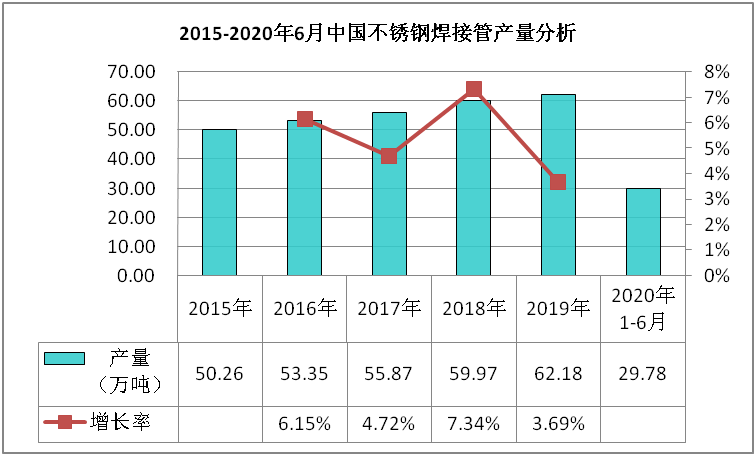 吉林精密不锈钢管价格，市场分析与趋势预测