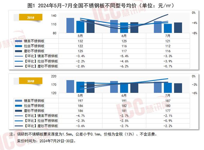 吉林不锈钢管价格多少，市场分析与影响因素