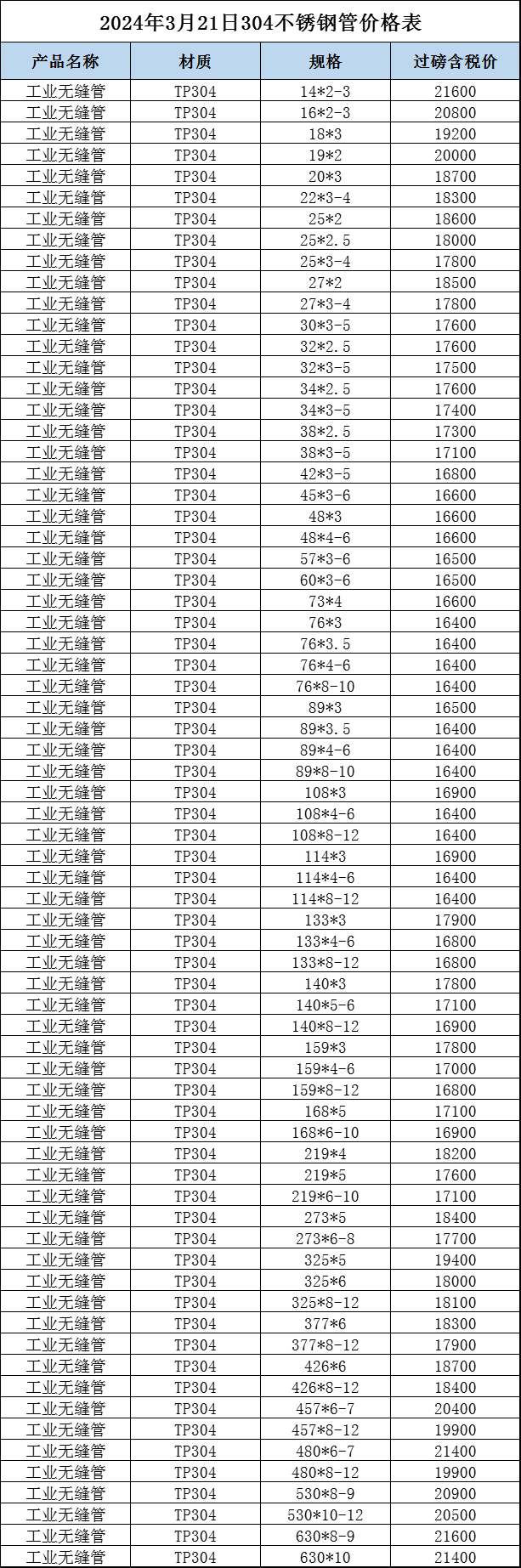 吉林不锈钢管价格，市场分析与购买指南