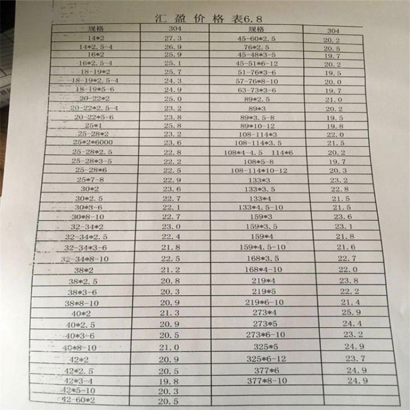 吉林薄壁不锈钢管价格表，市场分析与购买指南