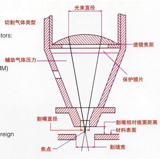 激光扫描切割机原理视频解析