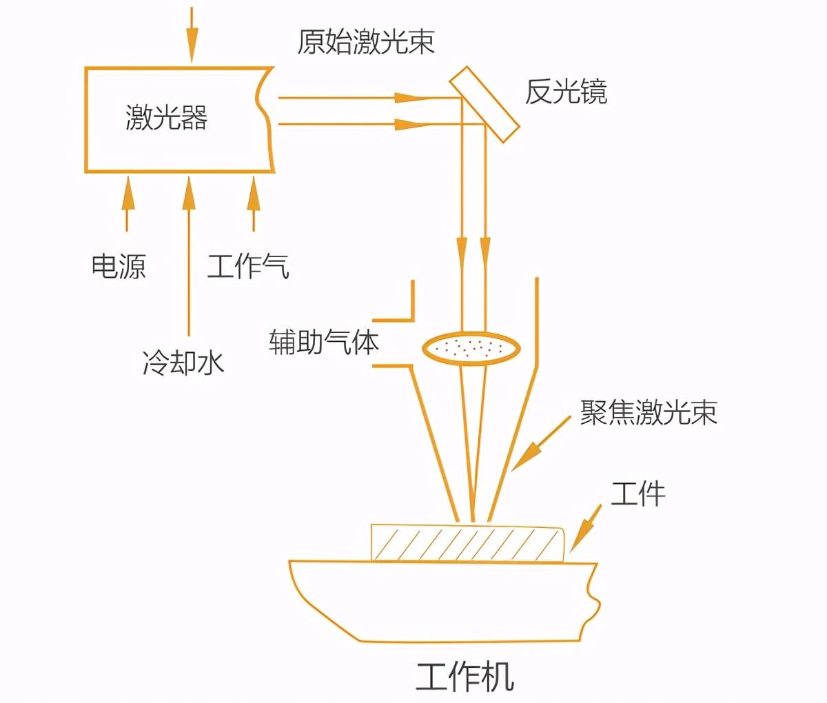 激光切割机制作全解析，从原理到实践