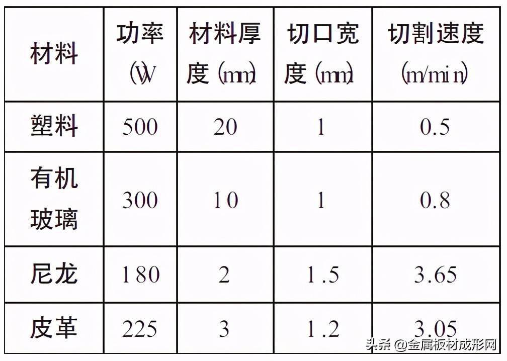 激光切割机毛利计算全解析，从成本到收益的深度剖析