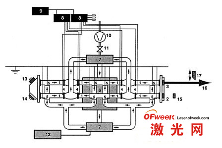 激光切割机液压调整方法详解