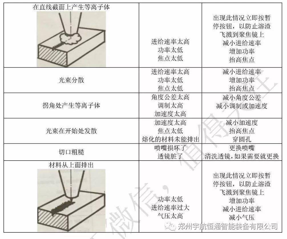 激光切割机线条调节技巧与注意事项