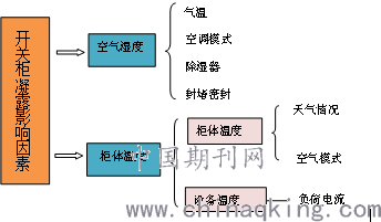 激光切割机网络异常，原因、影响及应对策略