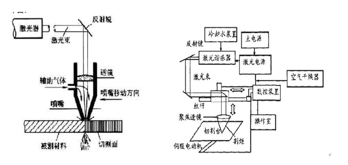 激光切割机结构优点探析