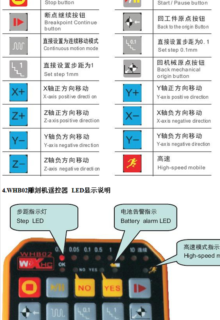 激光切割机按钮标识大全，操作指南与功能解析