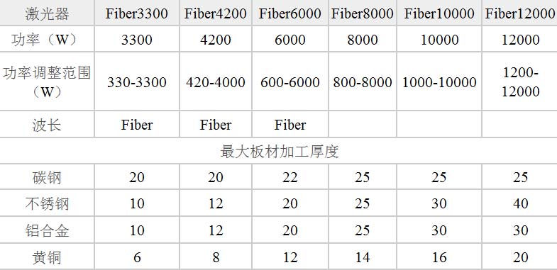 激光钢板切割机价格，市场分析与购买指南