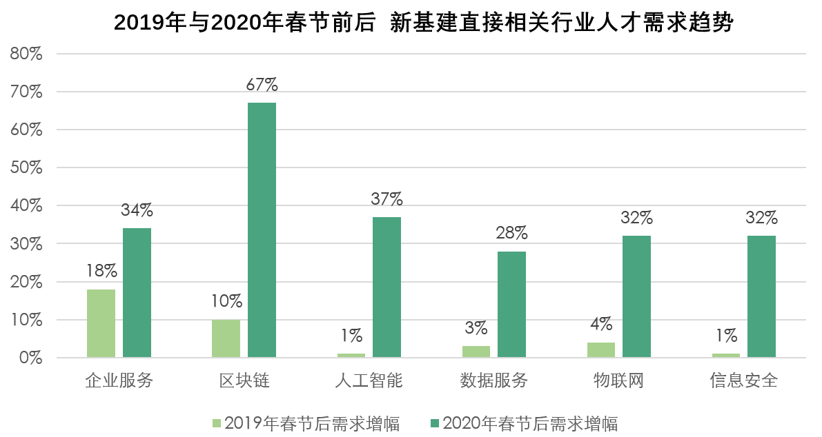 基建人才招聘网，构建未来城市的关键桥梁