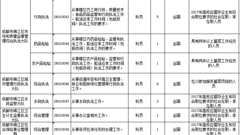 基层行政公务员报考条件解析