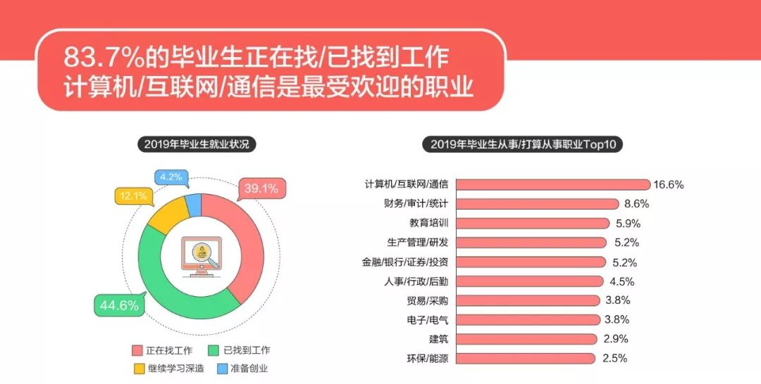 鸡西58同城招聘信息，探索城市就业新机遇