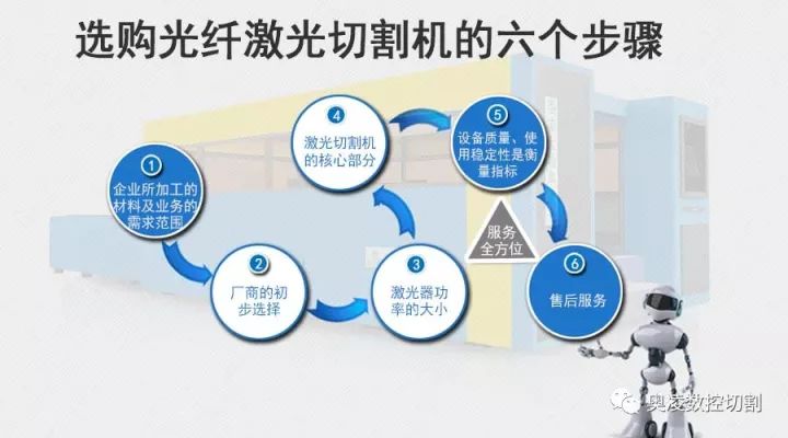 混切激光切割机，技术原理、应用优势与未来展望